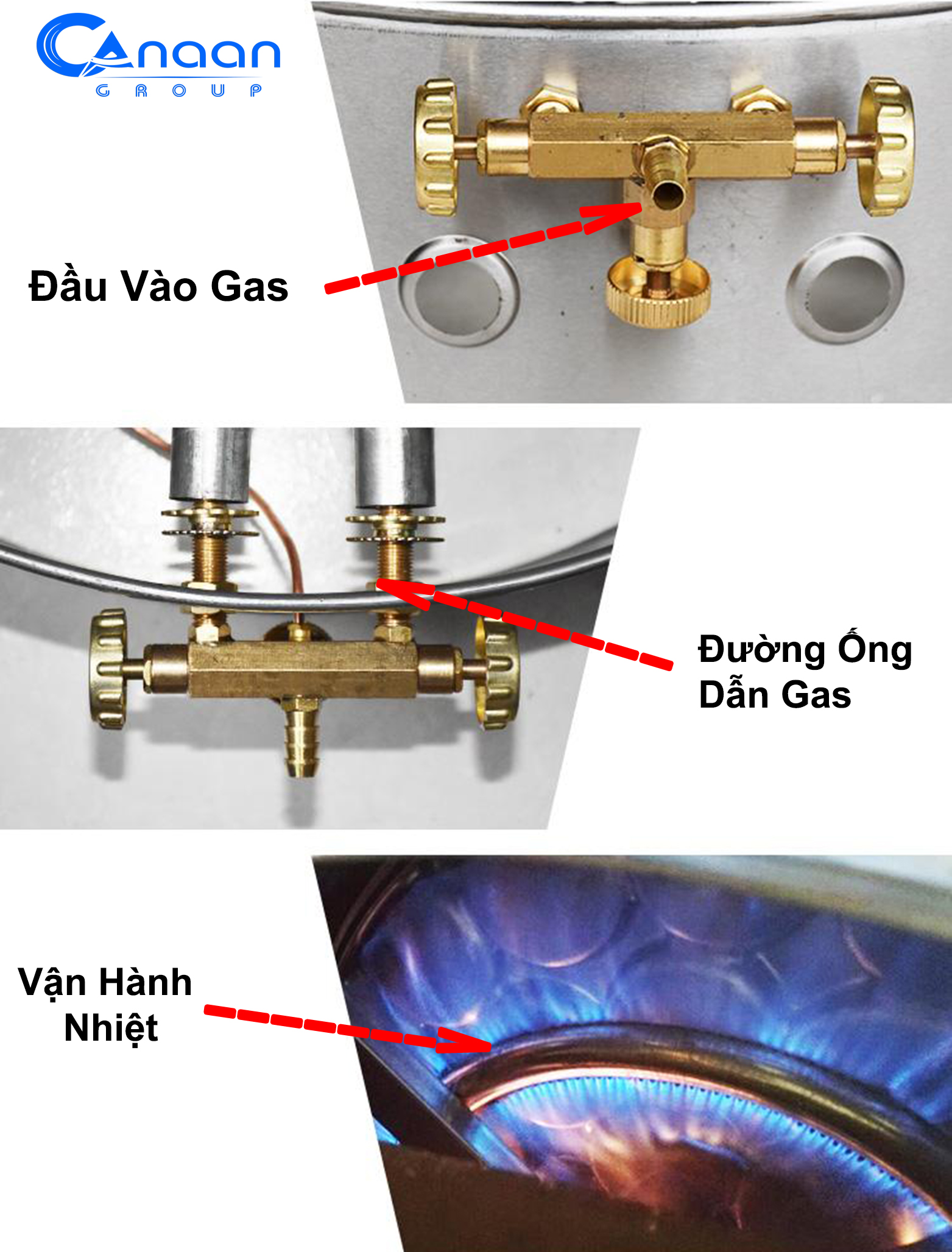 Cách  vận hành máy  bánh Đậu đỏ Đài Loan  Bếp Gas